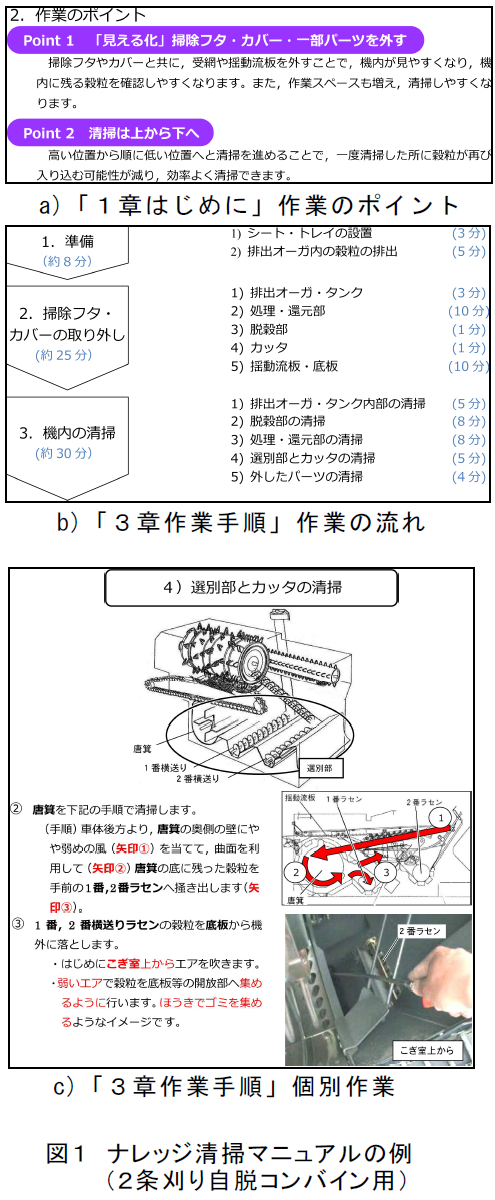 ナレッジ清掃マニュアルの例