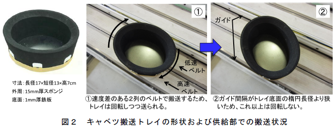 キャベツ搬送トレイの形状および供給部での搬送状況