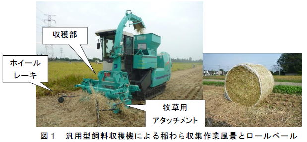 汎用型飼料収穫機による稲わら収集作業風景とロールベール