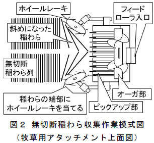 無切断稲わら収集作業模式図