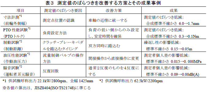 測定値のばらつきを改善する方策とその成果事例