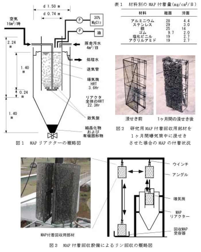 図1 MAPリアクターの概略図 図2 研究用MAP付着回収用部材を1ヶ月間曝気筒中に浸せきさせた場合のMAPの付着状況  図3 MAP付着回収設備によるリン回収の概略図