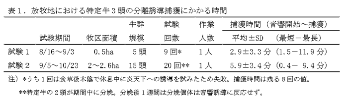 表1.放牧地における特定牛3頭の分離誘導捕獲にかかる時間