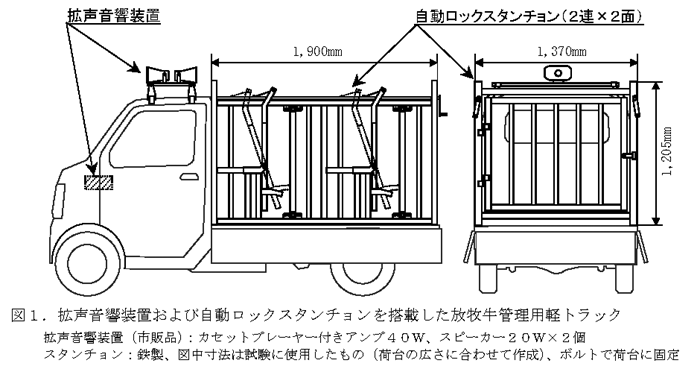図1.拡声音響装置および自動ロックスタンチョンを搭載した放牧牛管理用軽トラック