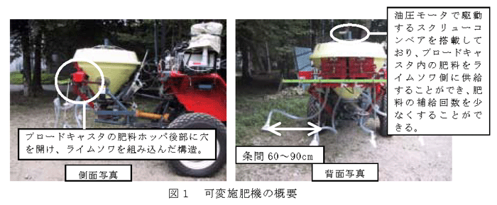 図1 可変施肥機の概要