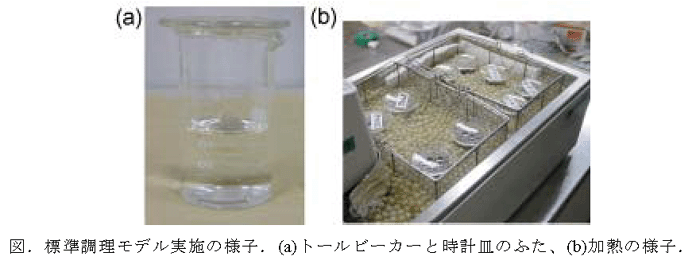 図.標準調理モデル実施の様子.(a)トールビーカーと時計皿のふた、(b)加熱の様子