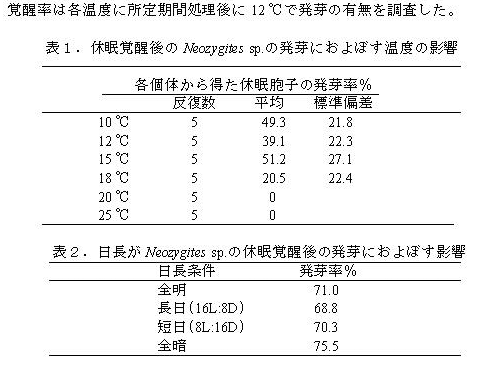 表1.休眠覚醒後のNeozygites sp.の発芽におよぼす温度の影響 表2.日長がNeozygites sp.の休眠覚醒後の発芽におよぼす影響