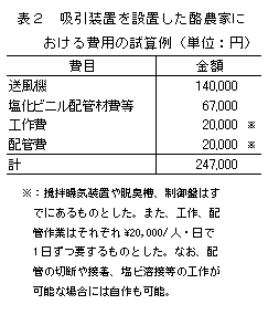 表2 吸引装置を設置した酪農家における費用 の試算例