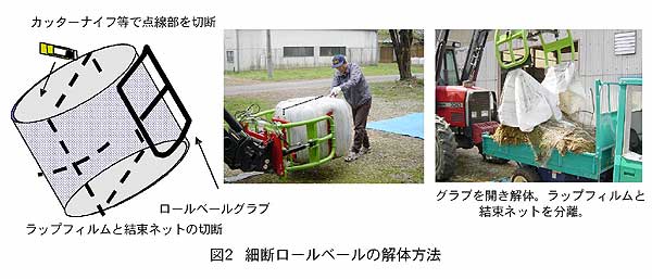 図2 細断ロールベールの解体方法