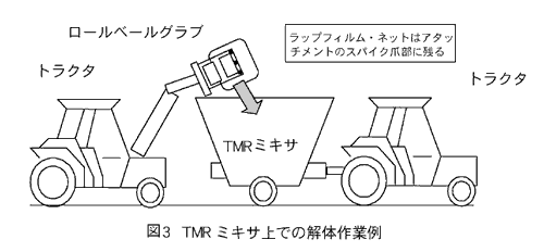 図3 TMRミキサ上での解体作業例
