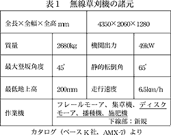 表1 無線草刈機の諸元
