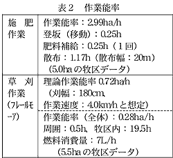 表2 作業能率