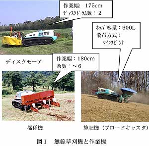 図1 無線草刈機と作業機