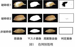 図1 色判別処理