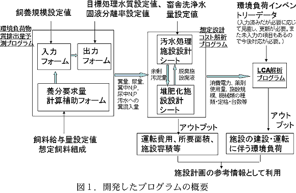 図1.開発したプログラムの概要