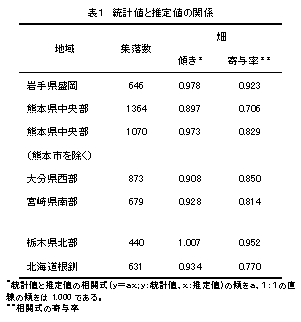 表1 統計値と推定値の関係