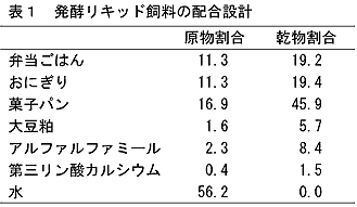 表1 発酵リキッド飼料の配合設計