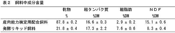 表2 飼料中成分含量