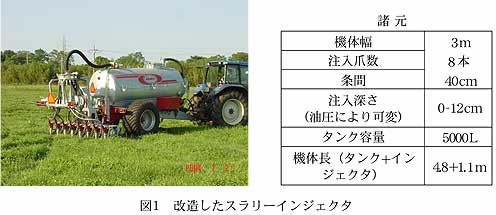 図1 改造したスラリーインジェクタ