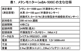 表1 メタンモニター(mBA-5000)の主な仕様