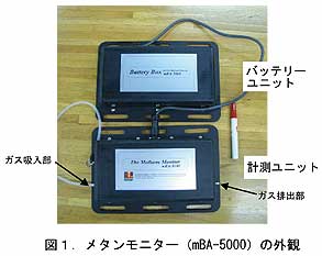 図1.メタンモニター(mBA-5000)の外観