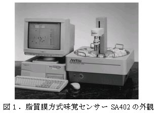 図1.脂質膜方式味覚センサーSA402の外観