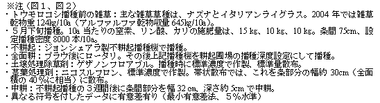 柱(図1、図2)