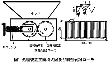 図1 処理装置正面模式図及び籾殻剥離ローラ
