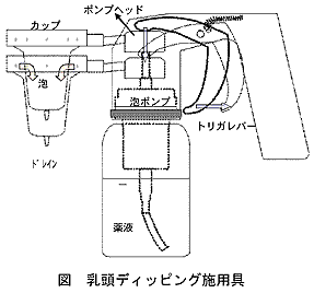 図 乳頭ディッピング施用具