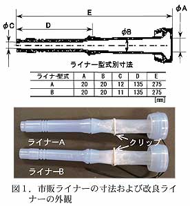 図1.市販ライナーの寸法および改良ライナーの外観