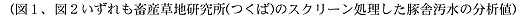 図1と図2の説明