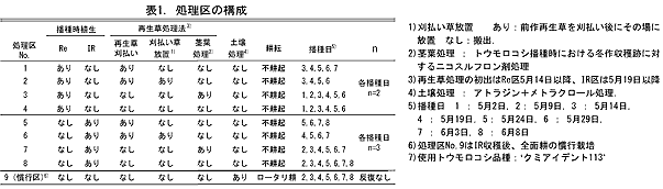 表1. 処理区の構成