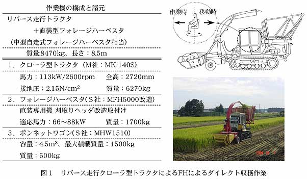 図1 リバース走行クローラ型トラクタによるFHによるダイレクト収穫作業