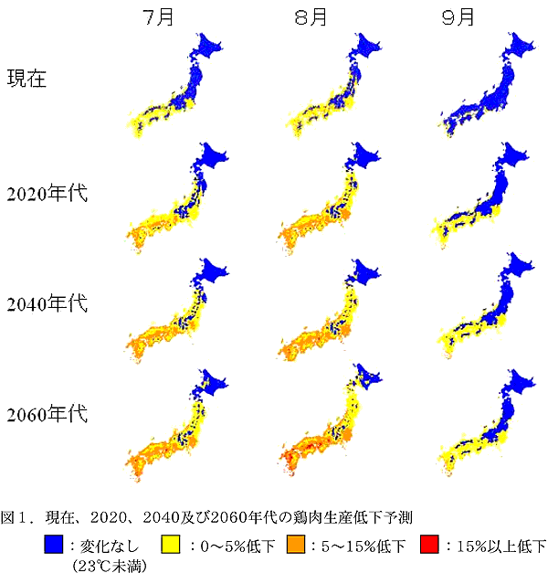 図1.現在、2020、2040及び2060年代の鶏肉生産低下予測