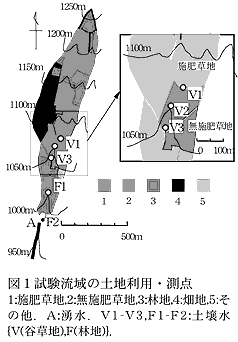 図1試験流域の土地利用・測点