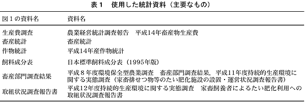 表1 使用した統計資料(主要なもの)