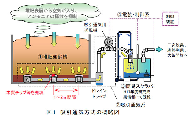 図1 吸引通気方式の概略図