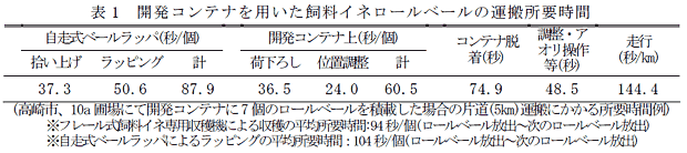 表1 開発コンテナを用いた飼料イネロールベールの運搬所要時間