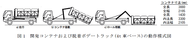 図1 開発コンテナおよび脱着ボデートラック(4t 車ベース)の動作模式図
