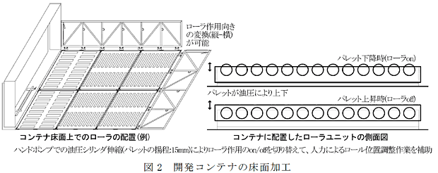 図2 開発コンテナの床面加工