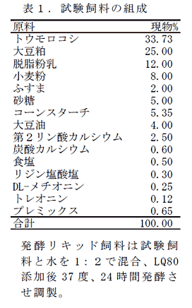 表1. 試験飼料の組成