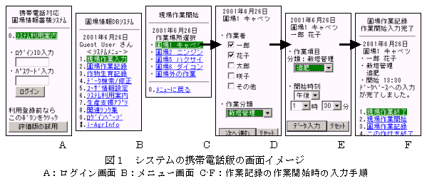 図1 システムの携帯電話版の画面イメージ