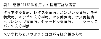 表2.間接ELISA法を用いて検定可能な病害
