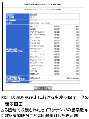 図3 店頭表示端末における生産履歴データの表示画面