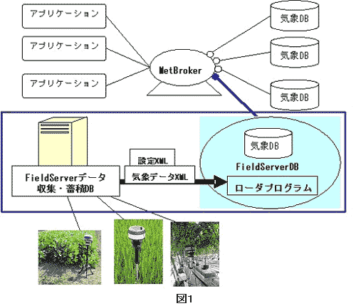 図1