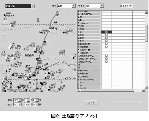 図2 土壌診断アプレット