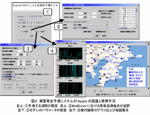 図2 Duthieモデルの関係式および適用例