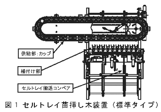 図1 セルトレイ苗挿し木装置(標準タイプ)