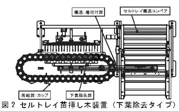 図2 セルトレイ苗挿し木装置(下葉除去タイプ)
