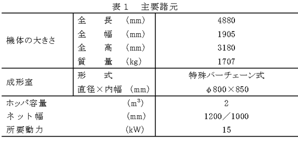 表1  主要諸元